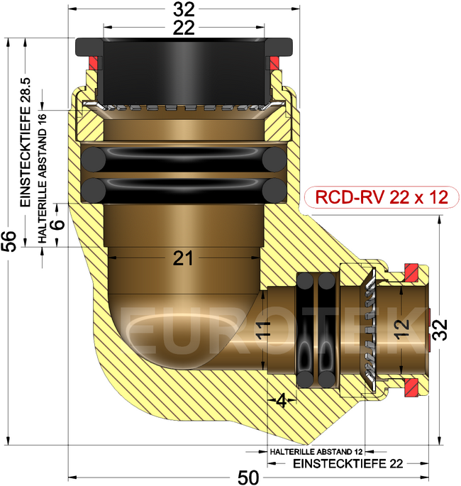 description